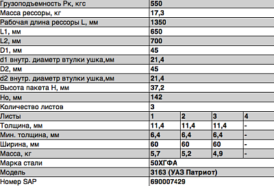 Рессора задняя для УАЗ 3163 Patriot 3 листа